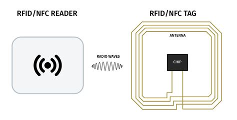 can i use my galaxy as an rfid chip|nfc rfid card recording.